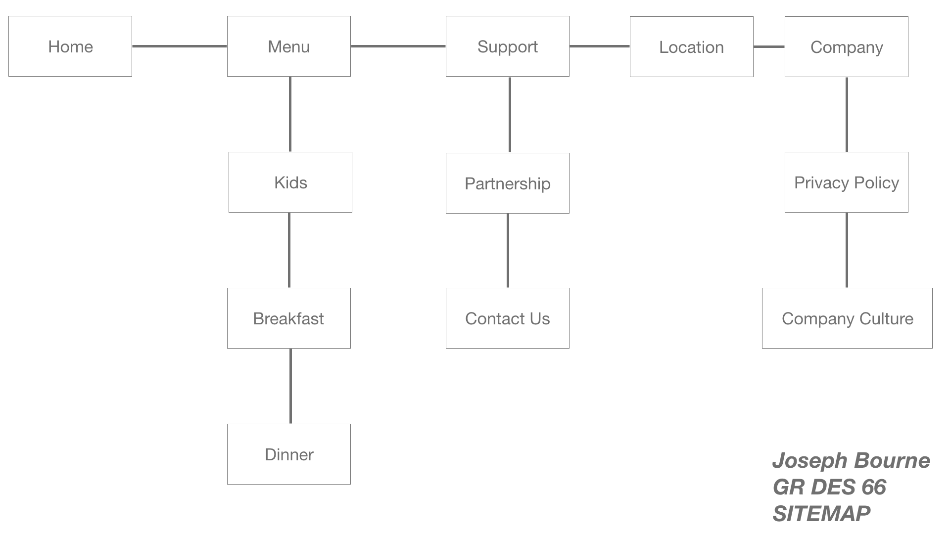 joseph bourne sitemap